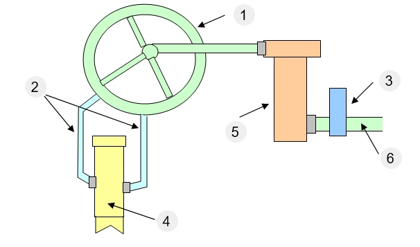 How it differs from high-pressure spraying